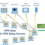 Sử dụng SoftEther VPN Gate Client để thay đổi địa chỉ IP (Fake IP)