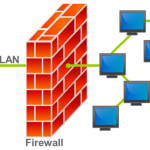 Cấu hình tường lửa trên Centos 6/7