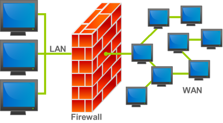 Cấu hình tường lửa trên Centos 6/7