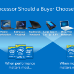 Chọn mua Laptop: Phân biệt các dòng CPU Intel