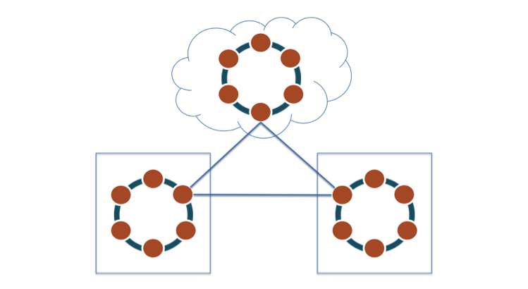 Kiến trúc mạng Cassandra