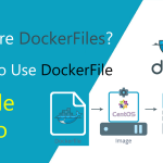 Sử dụng docker: Dockerfile