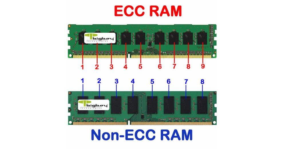 Phân biệt RAM non-EEC và EEC, ECC unbuffered và ECC Registered