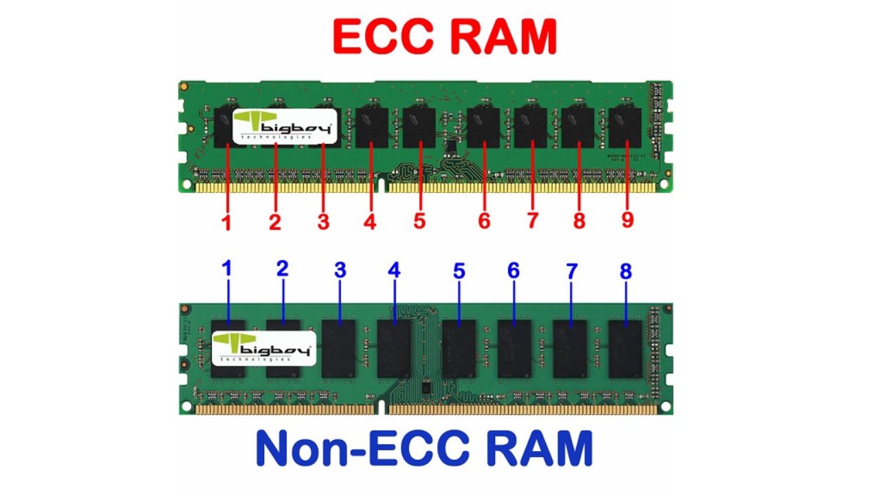 Phan Biệt Ram Non Eec Va Eec Ecc Unbuffered Va Ecc Registered