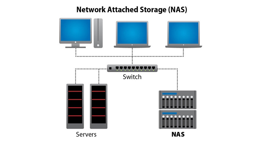 Mount thư mục chia sẻ từ NAS lên Linux