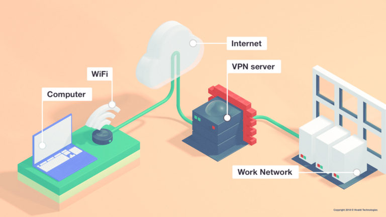 tunnelbear vpn ubuntu tunnelbear vpn ubuntu