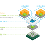 Cài Driver Nvidia GPU 1080Ti, Docker CE 18 và nvidia-docker2 trên hệ điều hành Ubuntu