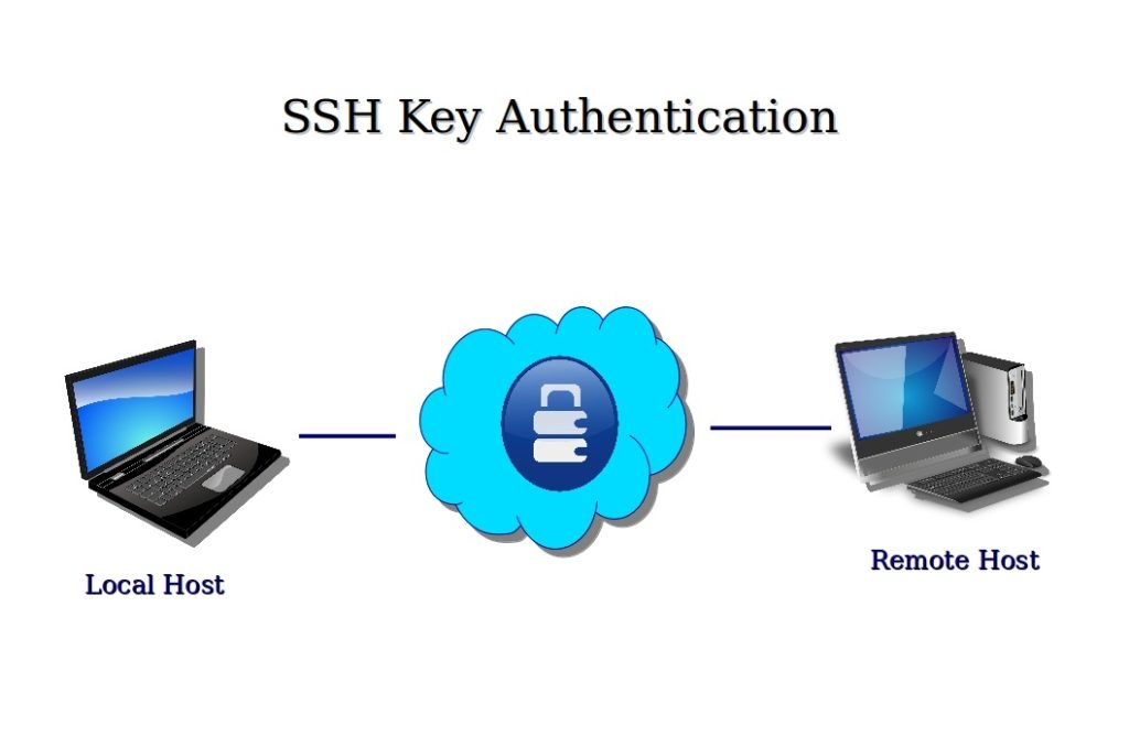 Generate SSH Public and Private Keys on Linux