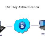 Generate SSH Public and Private Keys on Linux