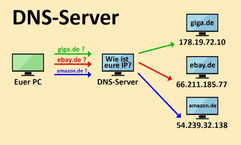 Configure DNS Server on Ubuntu