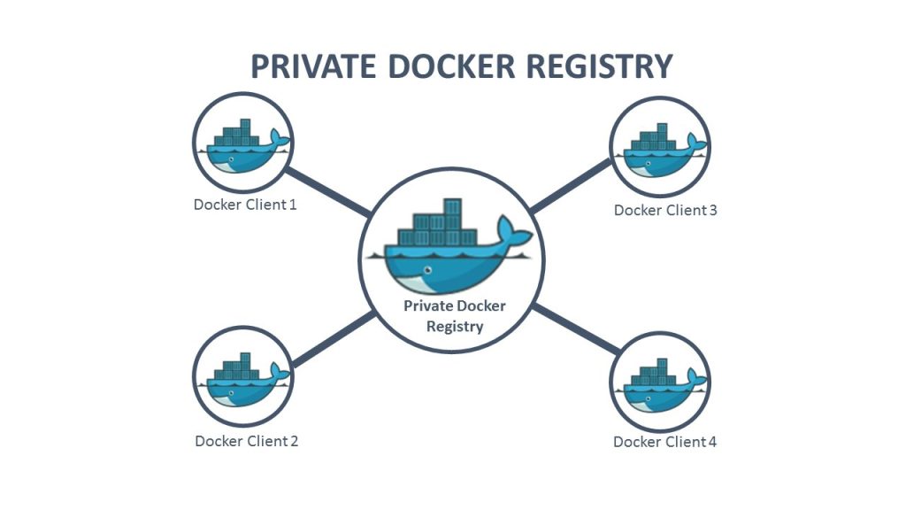 Install Docker Registry and WEB UI
