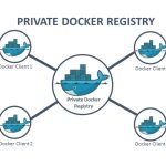 Cài đặt và sử dụng Local Private Docker Registry
