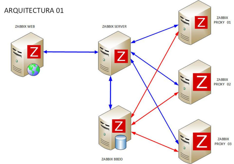 Автозапуск zabbix server ubuntu