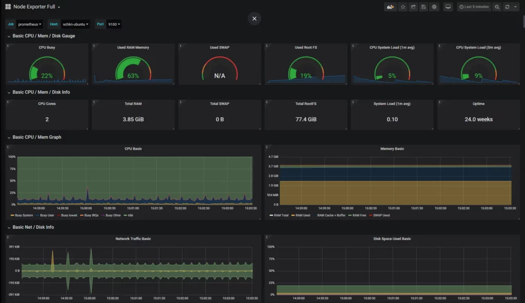 Node Exporter: Thu thập metrics hệ thống Linux chi tiết từ A-Z