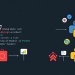 Development tutorial - IT technology blog