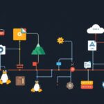 Linux tutorial - IT technology blog