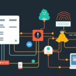 Network tutorial - IT technology blog