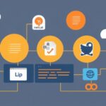 Network tutorial - IT technology blog