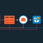 CentOS tutorial - IT technology blog