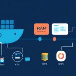 Docker tutorial - IT technology blog