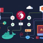 Fedora tutorial - IT technology blog