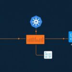 MySQL tutorial - IT technology blog