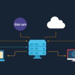 Virtualization tutorial - IT technology blog