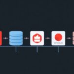 Database tutorial - IT technology blog