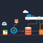 Database tutorial - IT technology blog