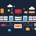 Database tutorial - IT technology blog