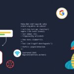 Development tutorial - IT technology blog