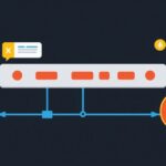 Network tutorial - IT technology blog