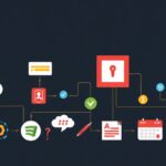 Development tutorial - IT technology blog