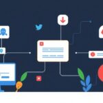 Development tutorial - IT technology blog