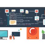 CentOS tutorial - IT technology blog