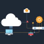 CentOS tutorial - IT technology blog