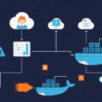 Docker tutorial - IT technology blog