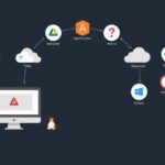 Linux tutorial - IT technology blog