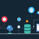 Development tutorial - IT technology blog