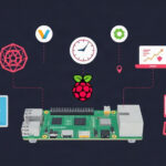 Virtualization tutorial - IT technology blog