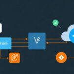 VMware tutorial - IT technology blog