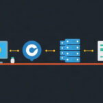 CentOS tutorial - IT technology blog