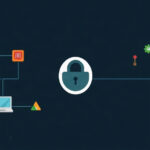 CentOS tutorial - IT technology blog