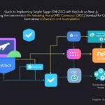 Development tutorial - IT technology blog
