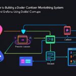 Docker tutorial - IT technology blog