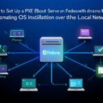 Fedora tutorial - IT technology blog