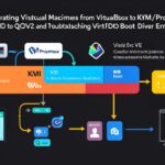 Virtualization tutorial - IT technology blog